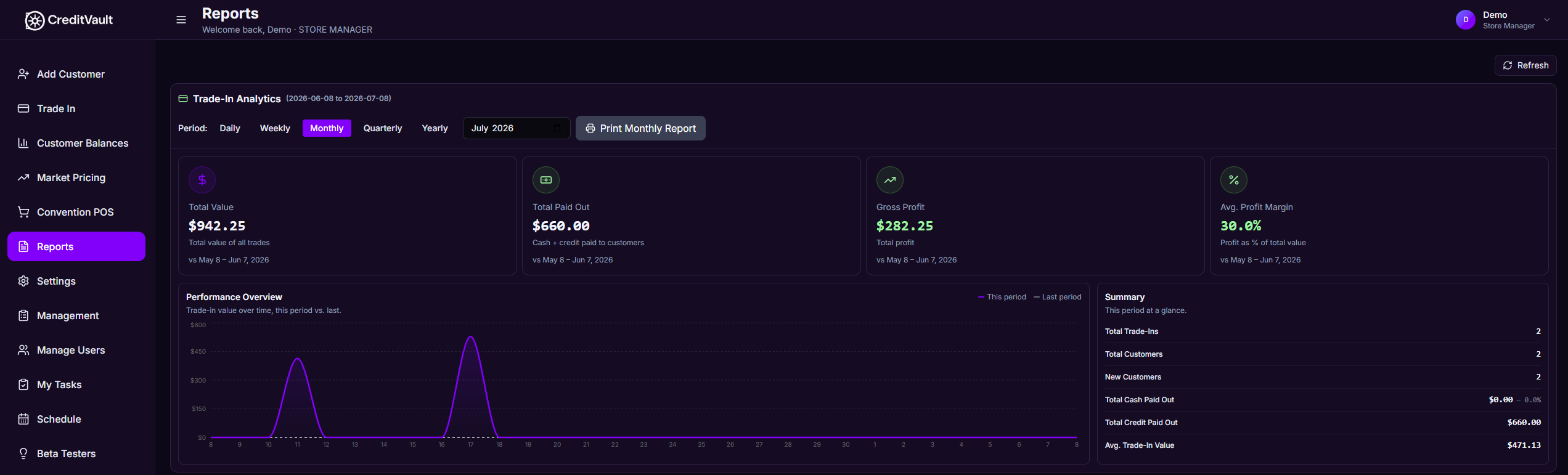 Credit Vault reports dashboard showing total value, net profit, and margin for the month